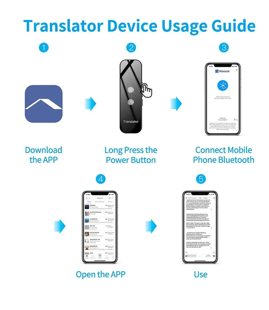 G6 Language Translator Device 137 Languages High Accuracy